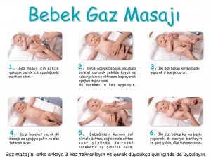 Bebeklerde gaz çıkarma yöntemleri -2
