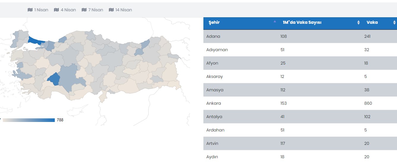 Türkiye şehirlere göre corona virüs istatistikleri